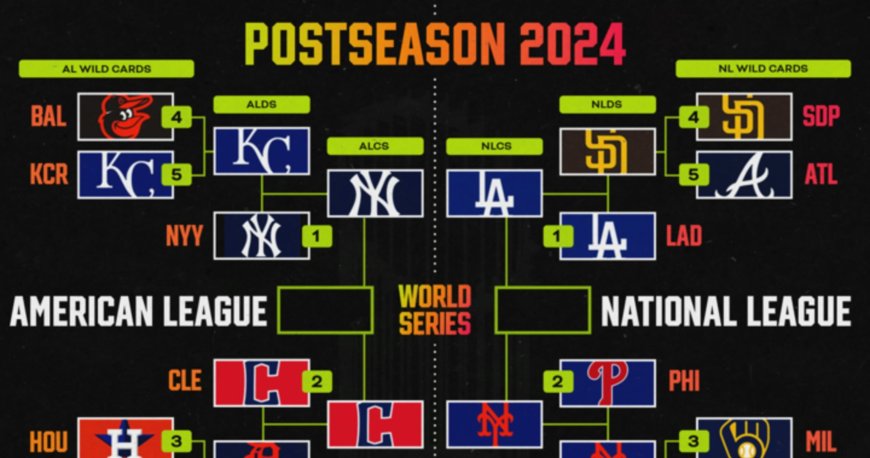 MLB Playoff Bracket 2024: Early ALCS Odds, TV Schedule and Predictions