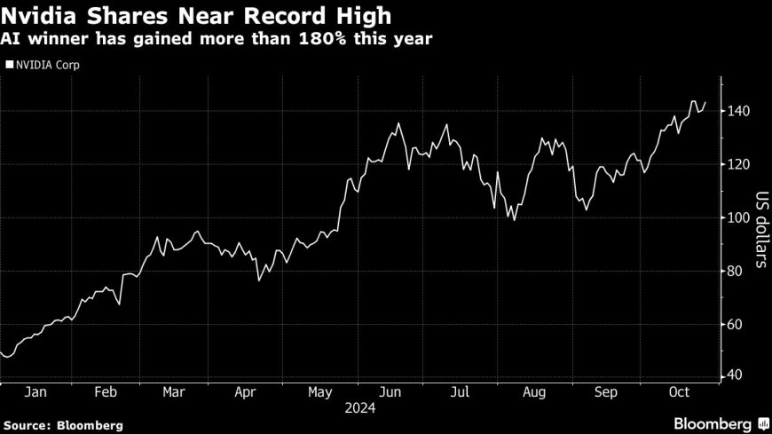 Nvidia has lots riding on this week even as earnings a month out