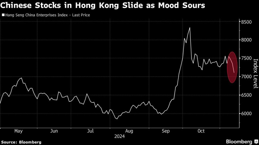 Chinese Stocks, Yuan Fall on Trump Plans, Stimulus Letdown