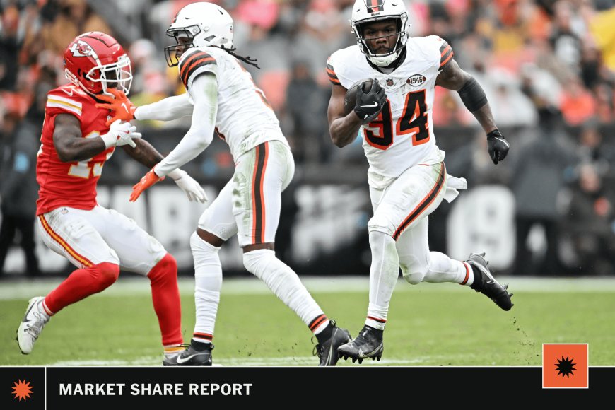 Fantasy football market share report: Jerome Ford, Jerry Jeudy iffy Week 16 plays