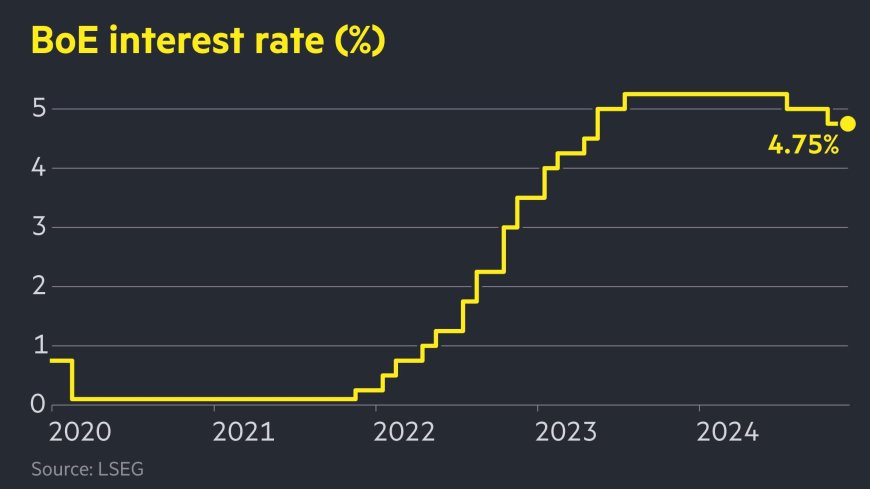 Bank of England keeps rates on hold as growth prospects dim